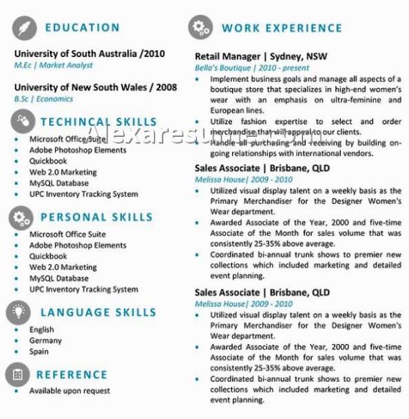 Tailor fit your resume