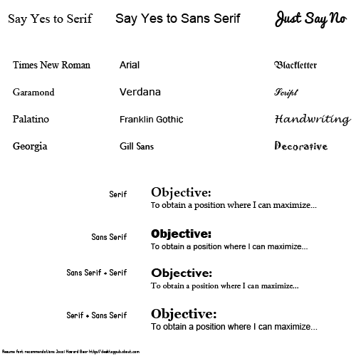 Your resume needs simple fonts