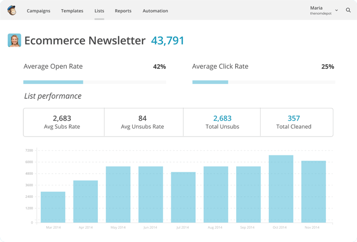 mailchimp for email campaigns